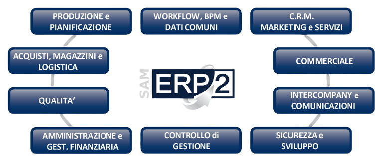 sam epr2 moduli